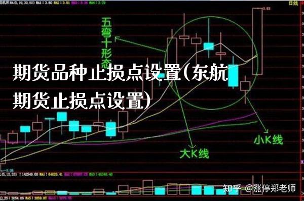 期货品种止损点设置(东航期货止损点设置)