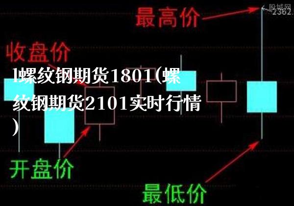 l螺纹钢期货1801(螺纹钢期货2101实时行情)