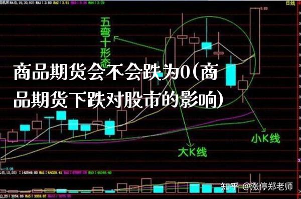 商品期货会不会跌为0(商品期货下跌对股市的影响)