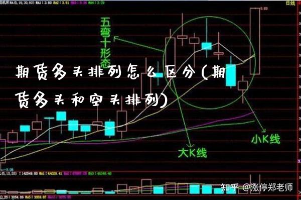 期货多头排列怎么区分(期货多头和空头排列)_https://www.boyangwujin.com_期货直播间_第1张