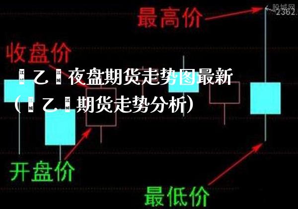 苯乙烯夜盘期货走势图最新(苯乙烯期货走势分析)