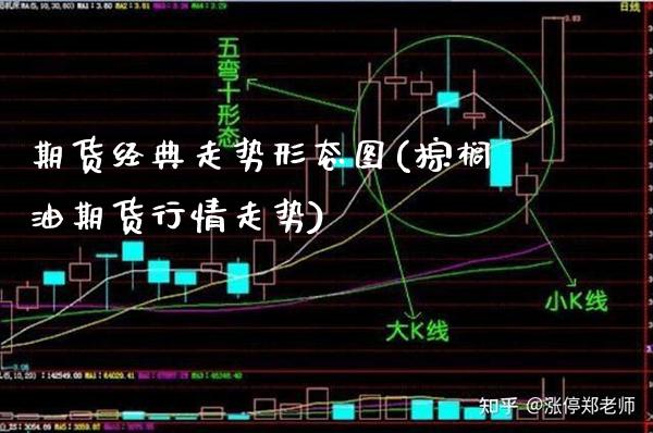 期货经典走势形态图(棕榈油期货行情走势)_https://www.boyangwujin.com_黄金期货_第1张