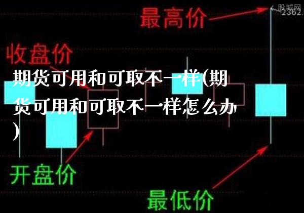 期货可用和可取不一样(期货可用和可取不一样怎么办)_https://www.boyangwujin.com_黄金期货_第1张