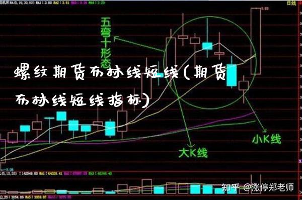 螺纹期货布林线短线(期货布林线短线指标)_https://www.boyangwujin.com_期货直播间_第1张