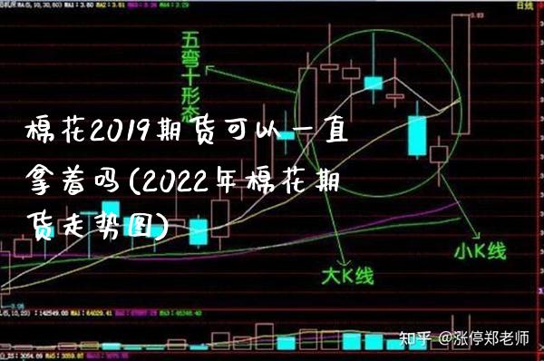 棉花2019期货可以一直拿着吗(2022年棉花期货走势图)_https://www.boyangwujin.com_恒指期货_第1张