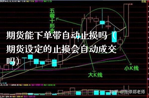 期货能下单带自动止损吗（期货设定的止损会自动成交吗）_https://www.boyangwujin.com_期货直播间_第1张