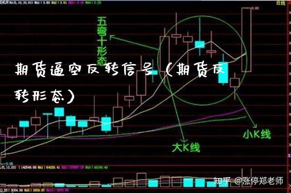 期货逼空反转信号（期货反转形态）_https://www.boyangwujin.com_期货直播间_第1张