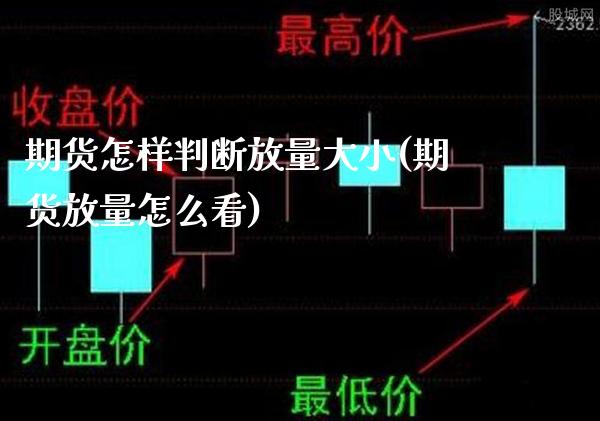 期货怎样判断放量大小(期货放量怎么看)