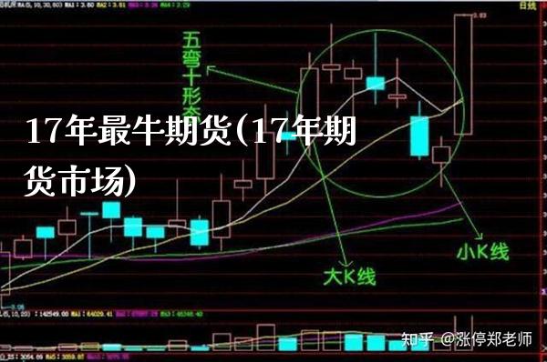 17年最牛期货(17年期货市场)_https://www.boyangwujin.com_恒指直播间_第1张