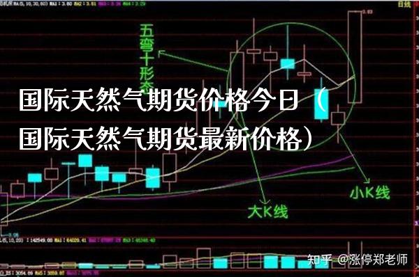 国际天然气期货价格今日（国际天然气期货最新价格）_https://www.boyangwujin.com_黄金期货_第1张