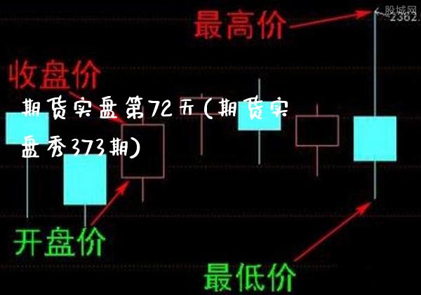 期货实盘第72天(期货实盘秀373期)