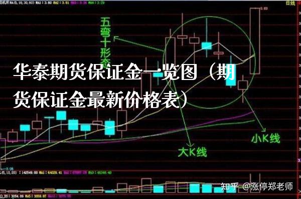 华泰期货保证金一览图（期货保证金最新价格表）_https://www.boyangwujin.com_期货直播间_第1张