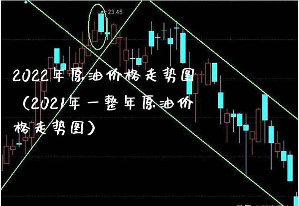 2022年原油价格走势图（2021年一整年原油价格走势图）_https://www.boyangwujin.com_期货直播间_第1张