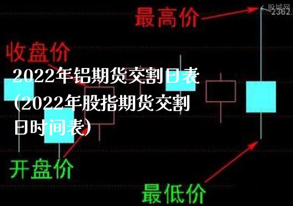 2022年铝期货交割日表(2022年股指期货交割日时间表)