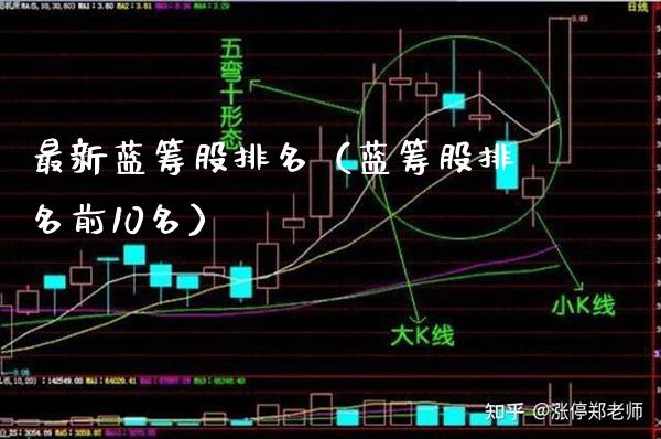 最新蓝筹股排名（蓝筹股排名前10名）_https://www.boyangwujin.com_黄金期货_第1张