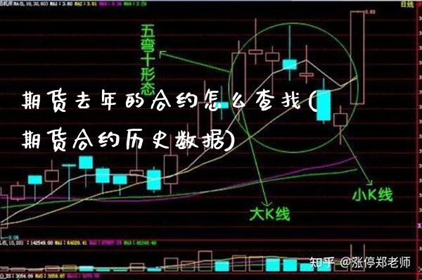 期货去年的合约怎么查找(期货合约历史数据)_https://www.boyangwujin.com_白银期货_第1张