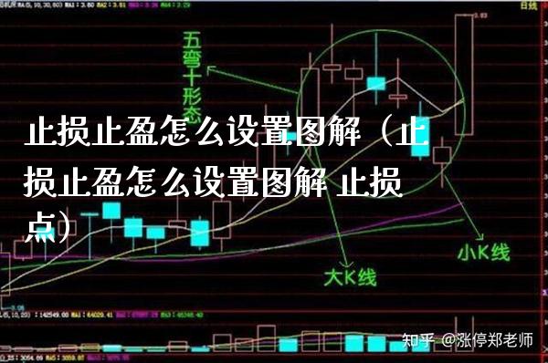 止损止盈怎么设置图解（止损止盈怎么设置图解 止损点）_https://www.boyangwujin.com_期货直播间_第1张