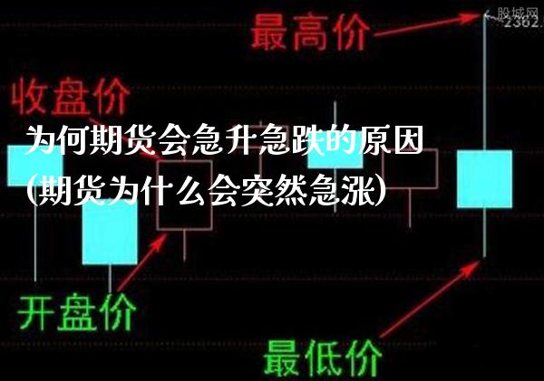 为何期货会急升急跌的原因(期货为什么会突然急涨)