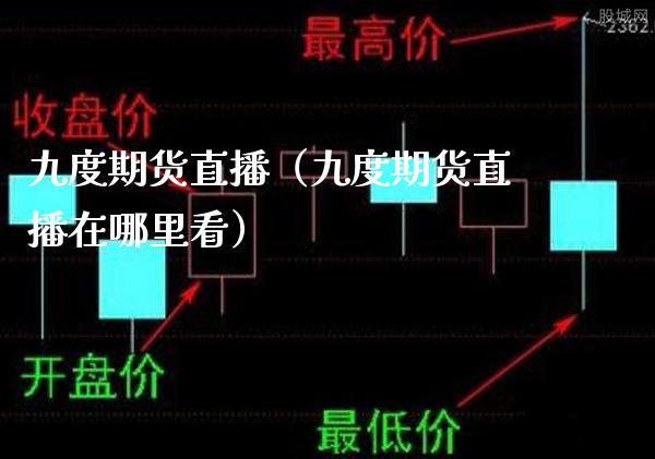 九度期货直播（九度期货直播在哪里看）