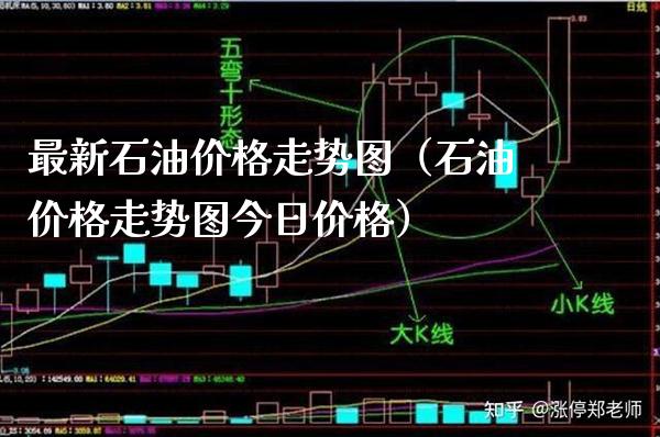 最新石油价格走势图（石油价格走势图今日价格）_https://www.boyangwujin.com_原油期货_第1张